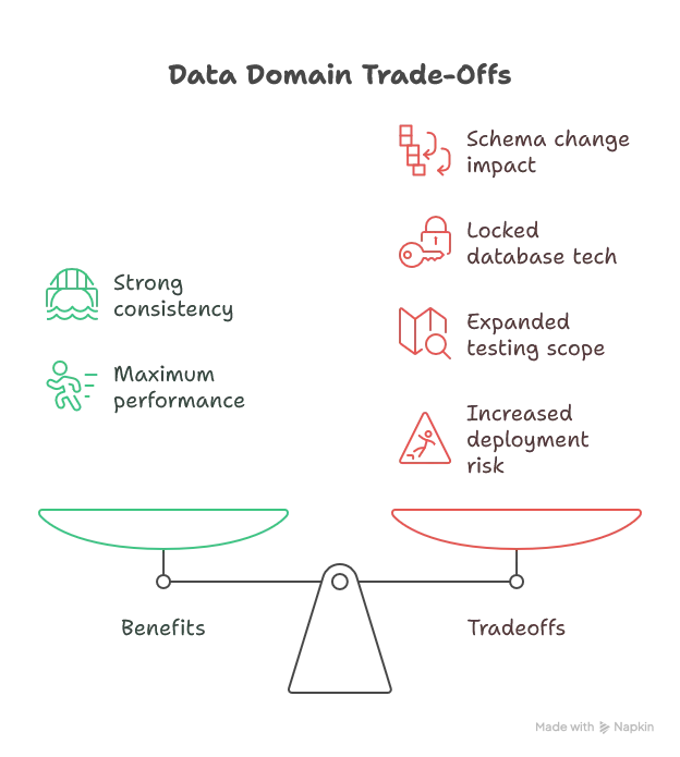 dataDomainTradeoffs.png