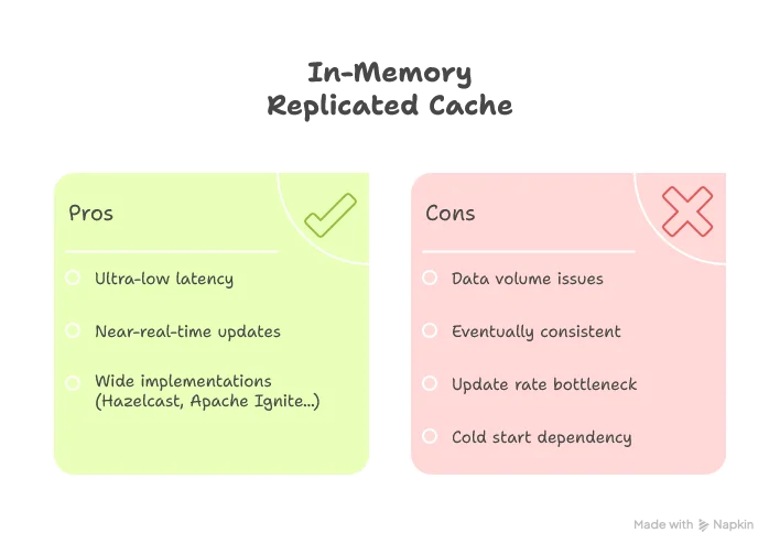 inMemoryReplicatedCacheTradeoffs.png