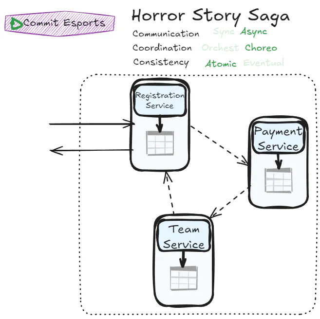 Horror Story Saga