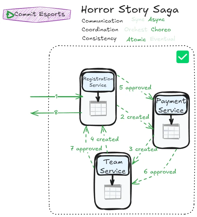 Horror Story Saga Success