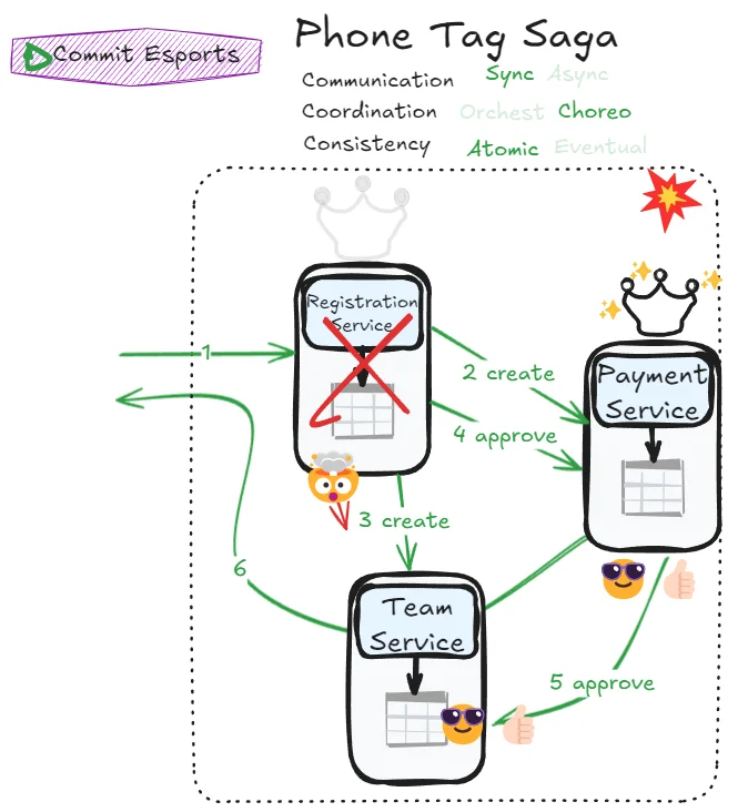 Phone Tag Saga Crash