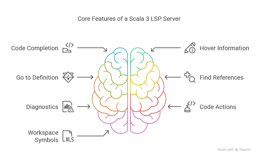 List of LSP capabilities
