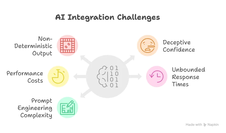 ai integration challenges