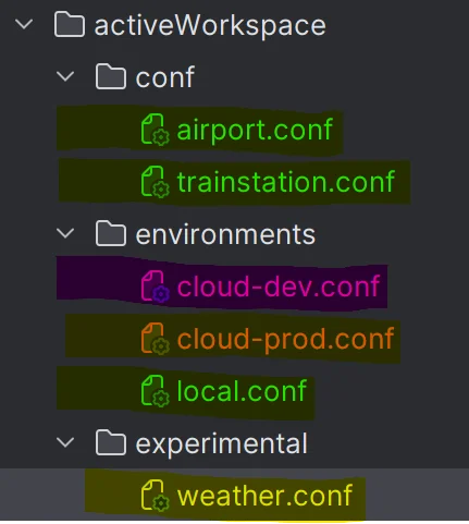 active workspace highlighted