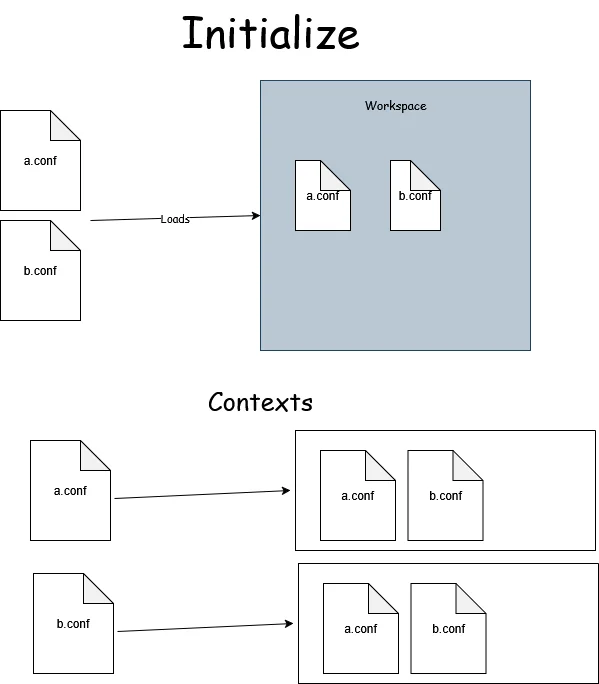 initialize workspace