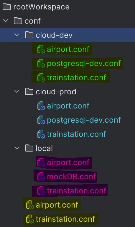 root workspace highlighted