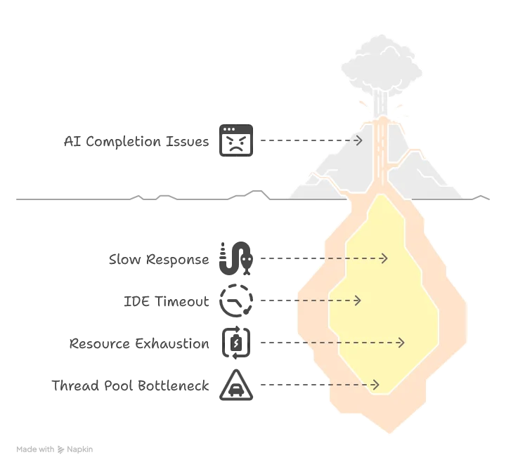 ai completion issues